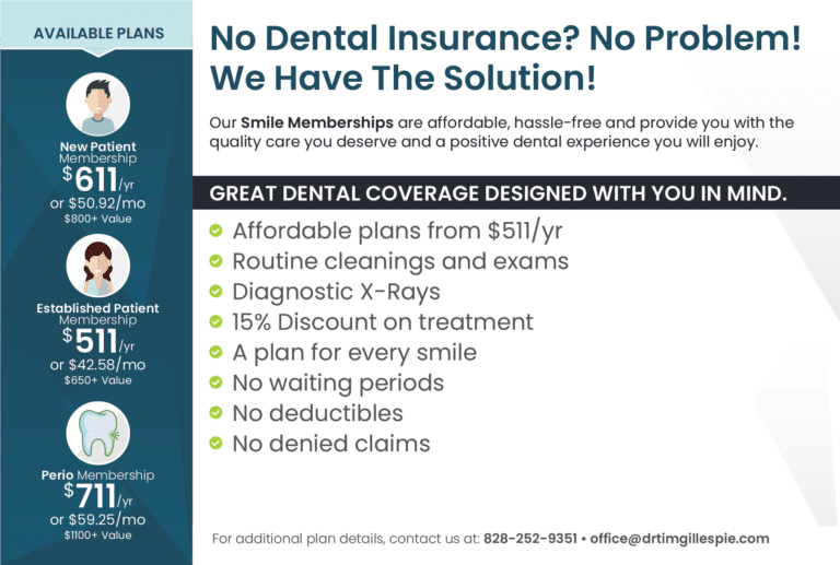 Smile Advantage|Gillespie Dental Associates – Proofs